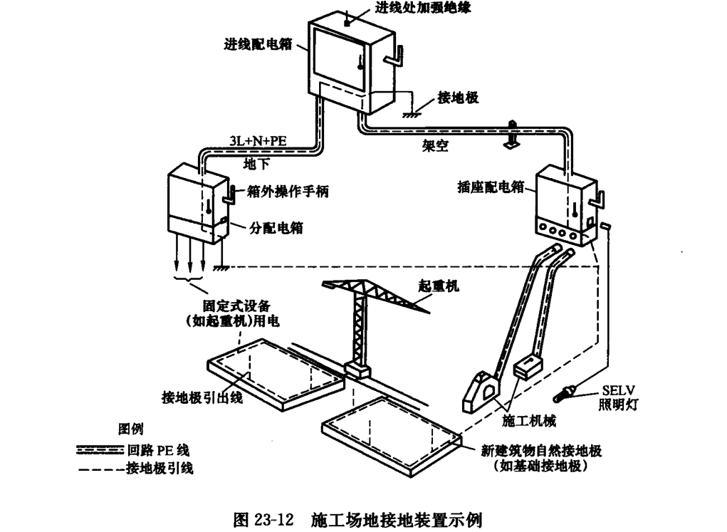 施工場地的電氣安全要求(二)